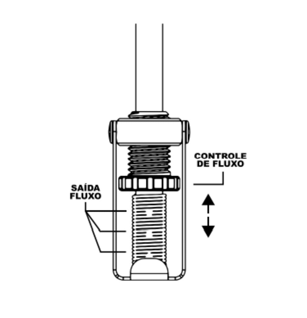 Detalhes da bomba, mostrando o controle de fluxo com a mola ajustável.